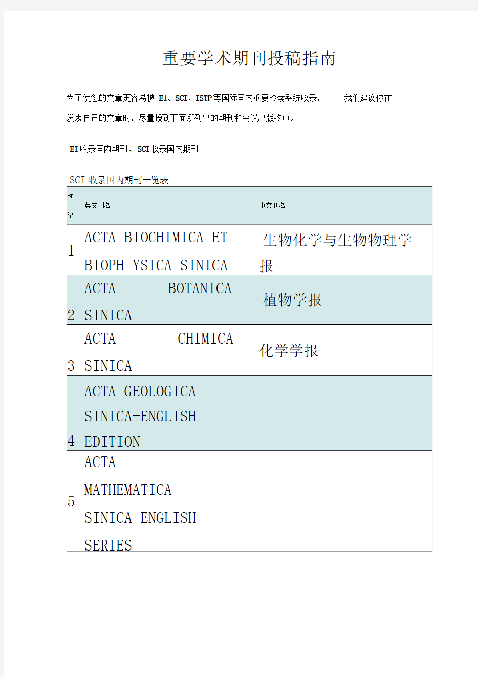 Ei与Sci收录国内期刊投稿指南