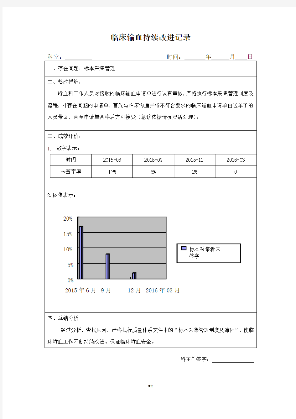 临床输血持续改进记录图表