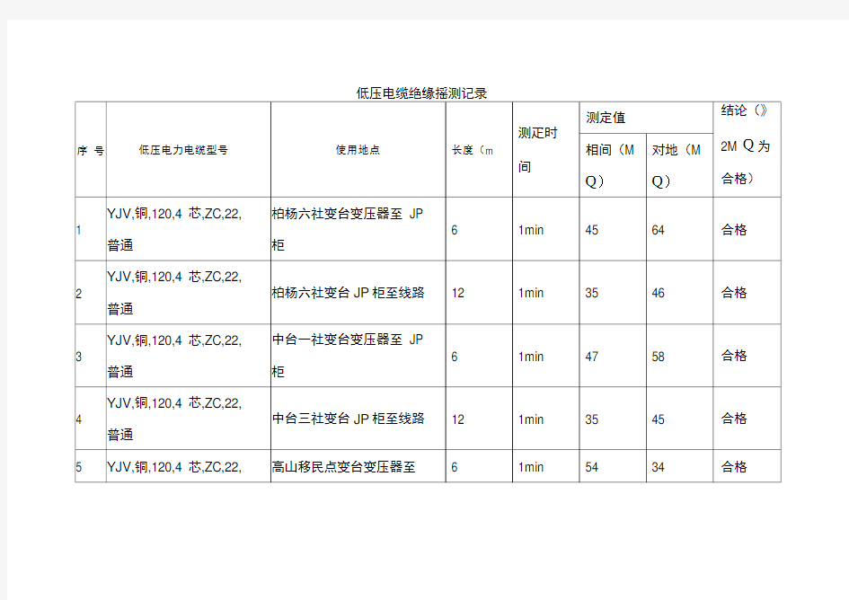 低压电缆绝缘摇测