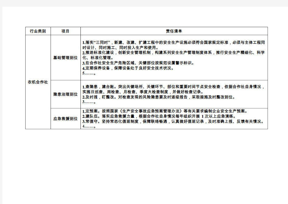 农机合作社安全生产主体责任清单