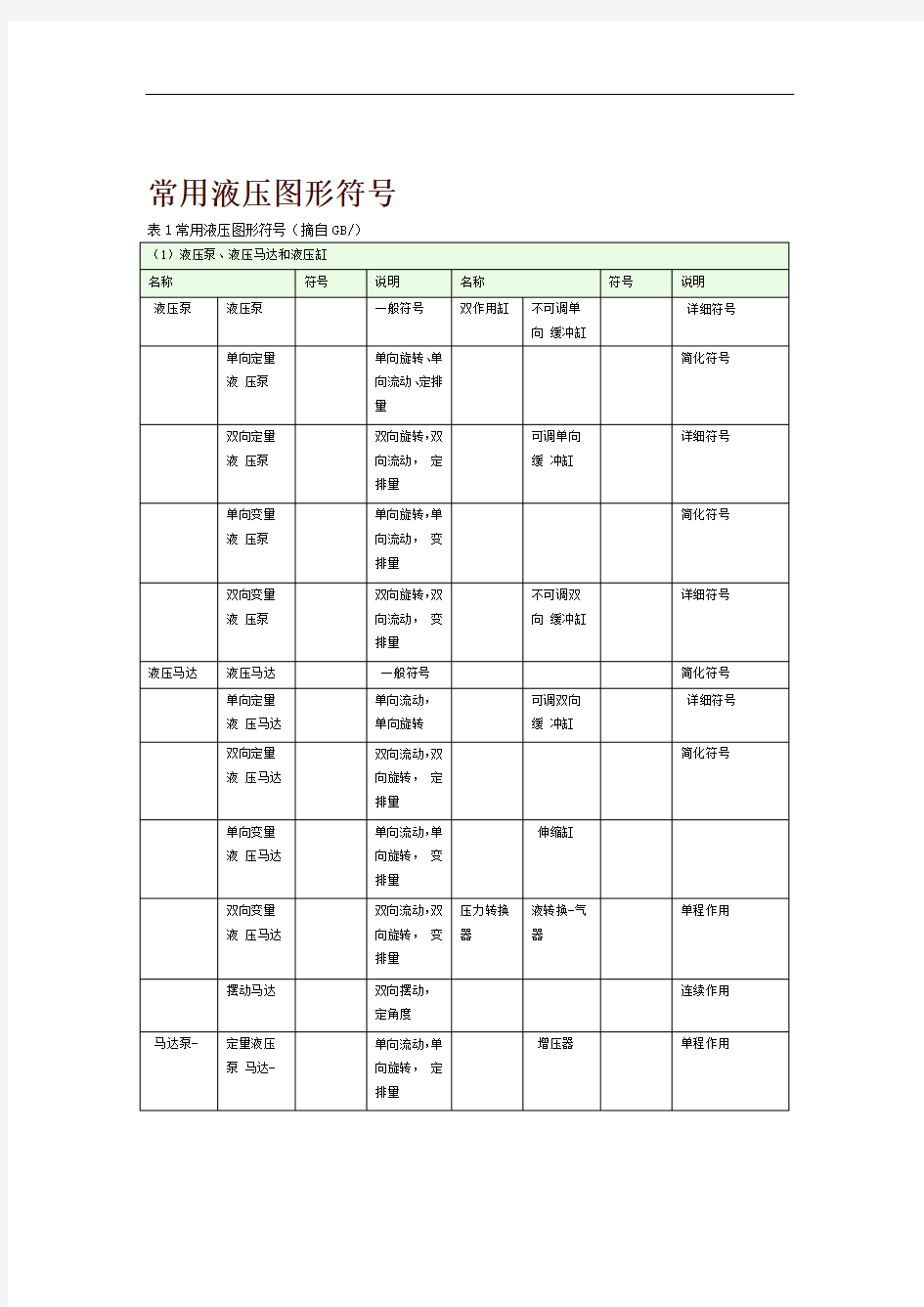 常用液压元件符号大全