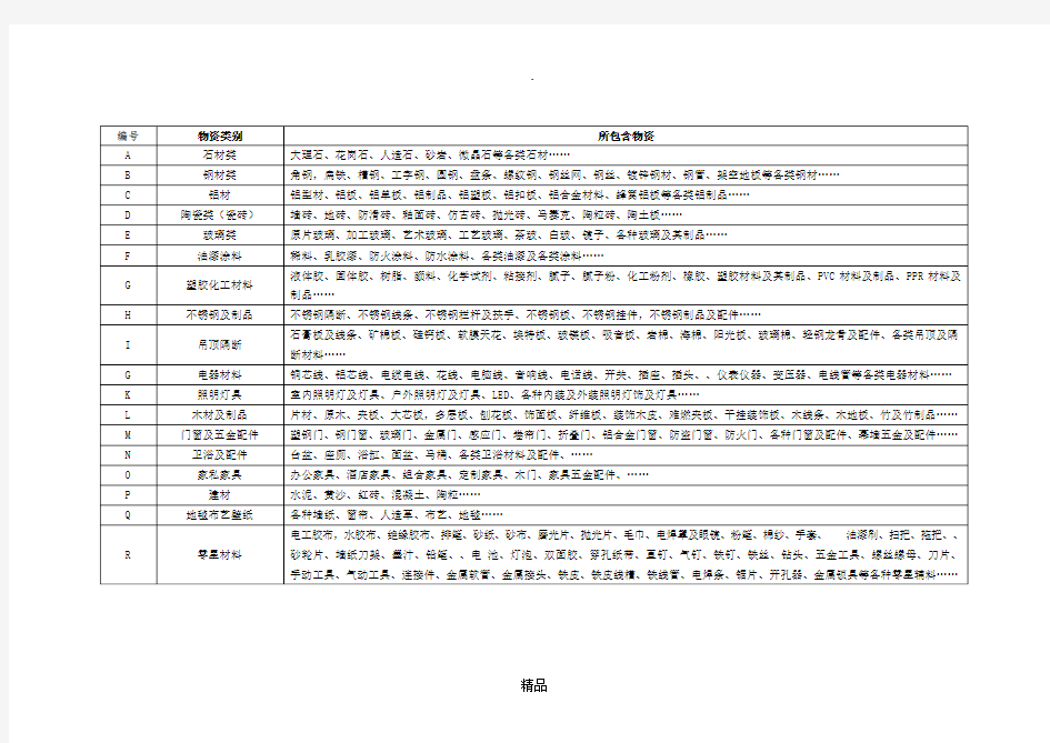 物资类别分类表