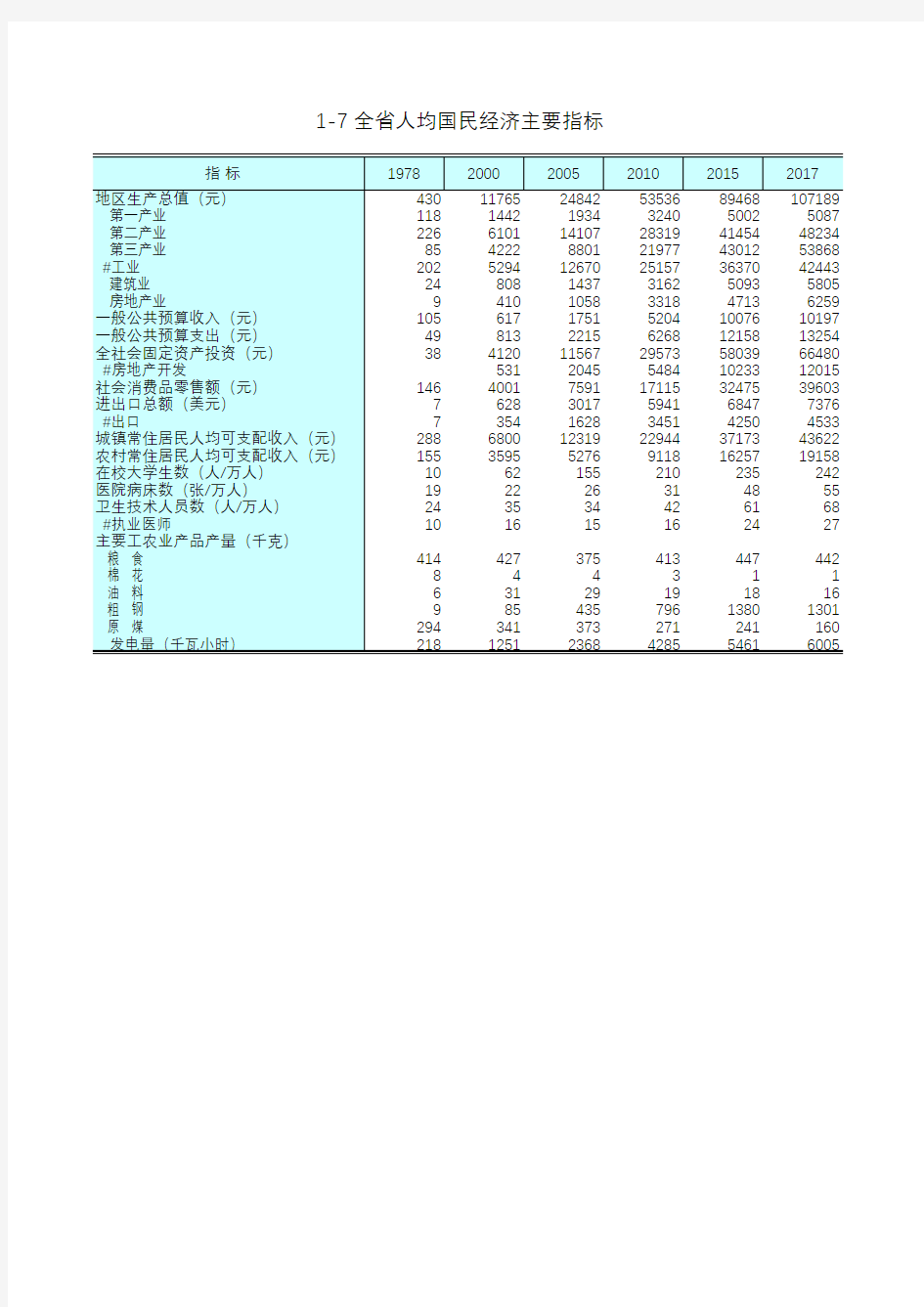 江苏统计年鉴2018社会经济发展指标：全省人均国民经济主要指标