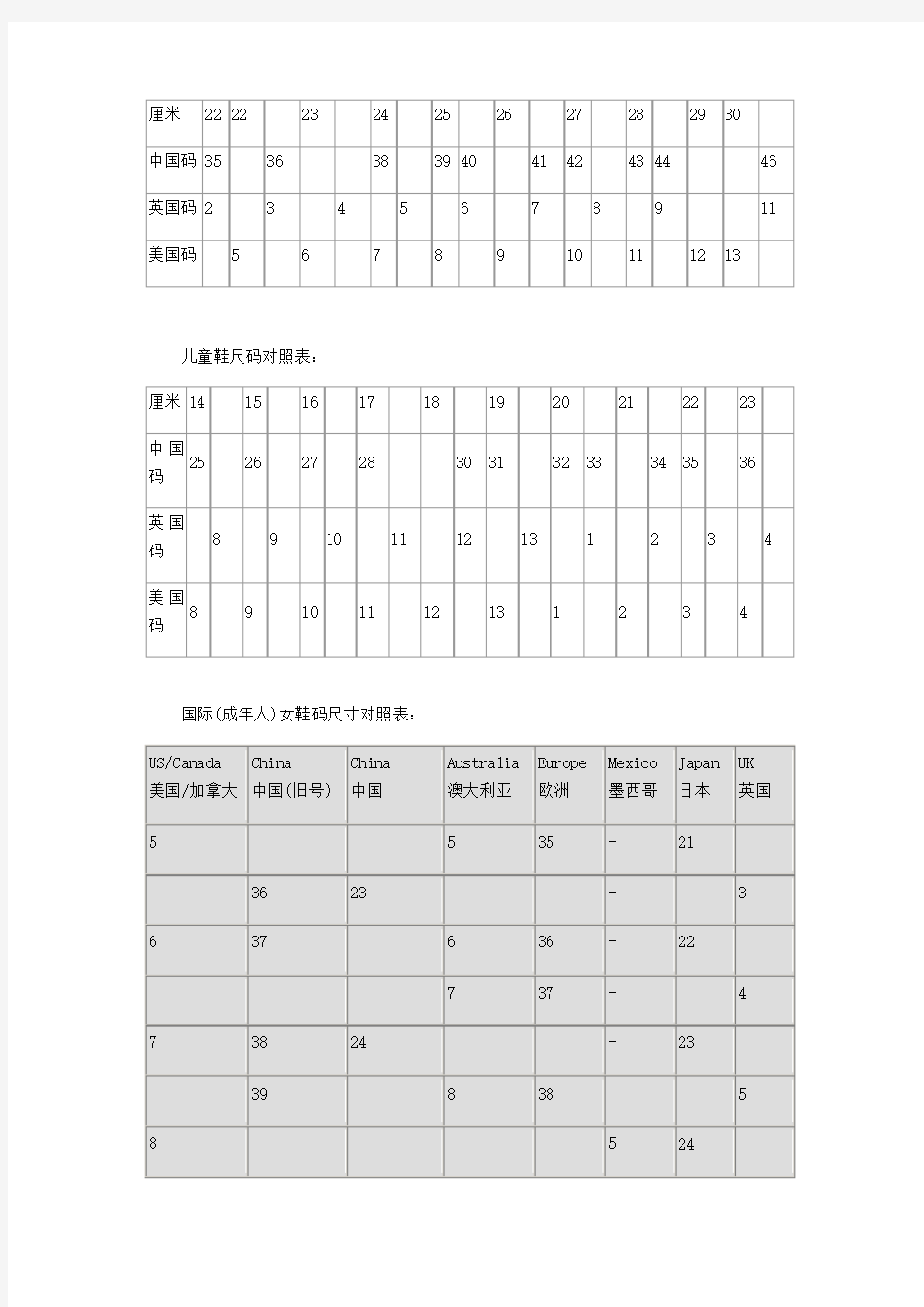 中国美国国际鞋码对照表