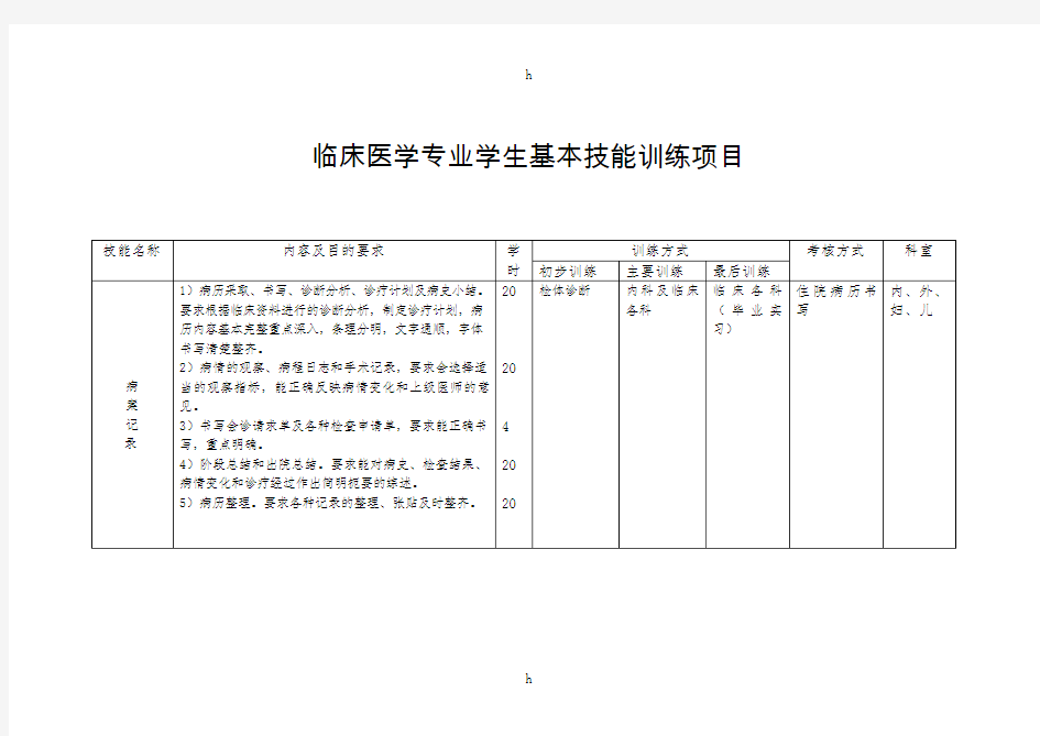 临床医学专业学生基本技能训练项目