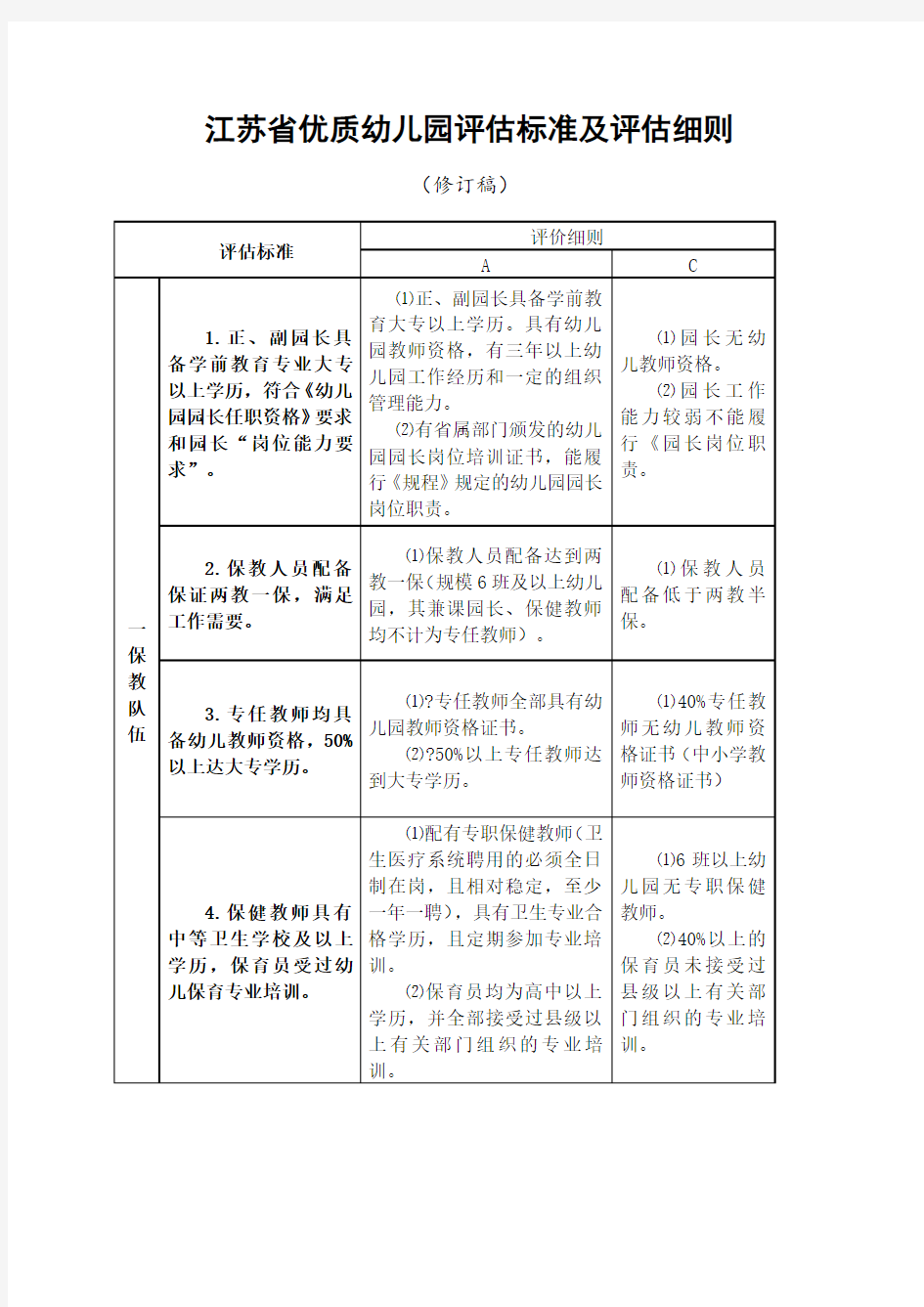 江苏省优质幼儿园评估标准及评估细则