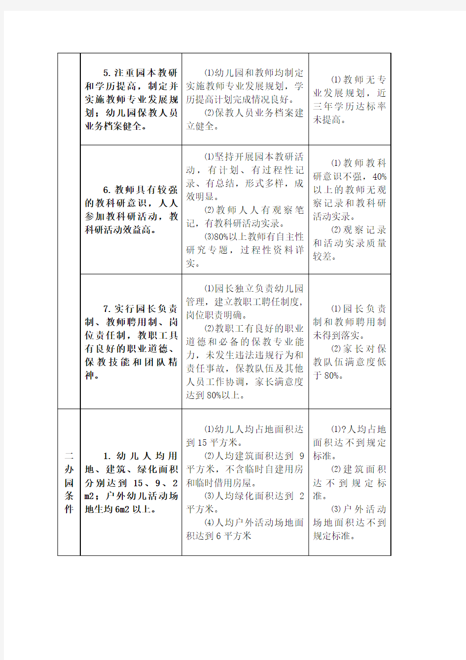 江苏省优质幼儿园评估标准及评估细则