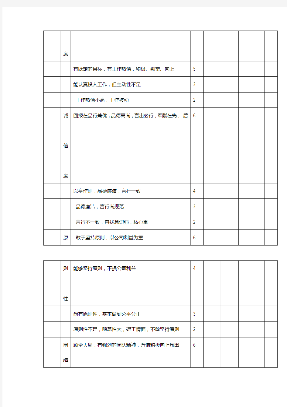 公司领导班子绩效考核表