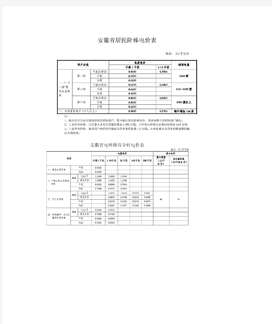 安徽省居民阶梯电价表及计算方法