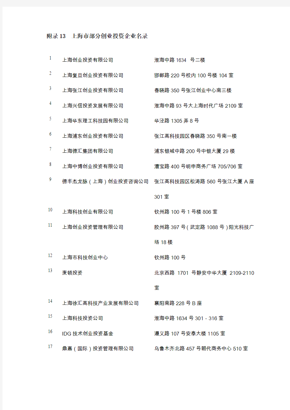 附录13 上海市部分创业投资企业名录