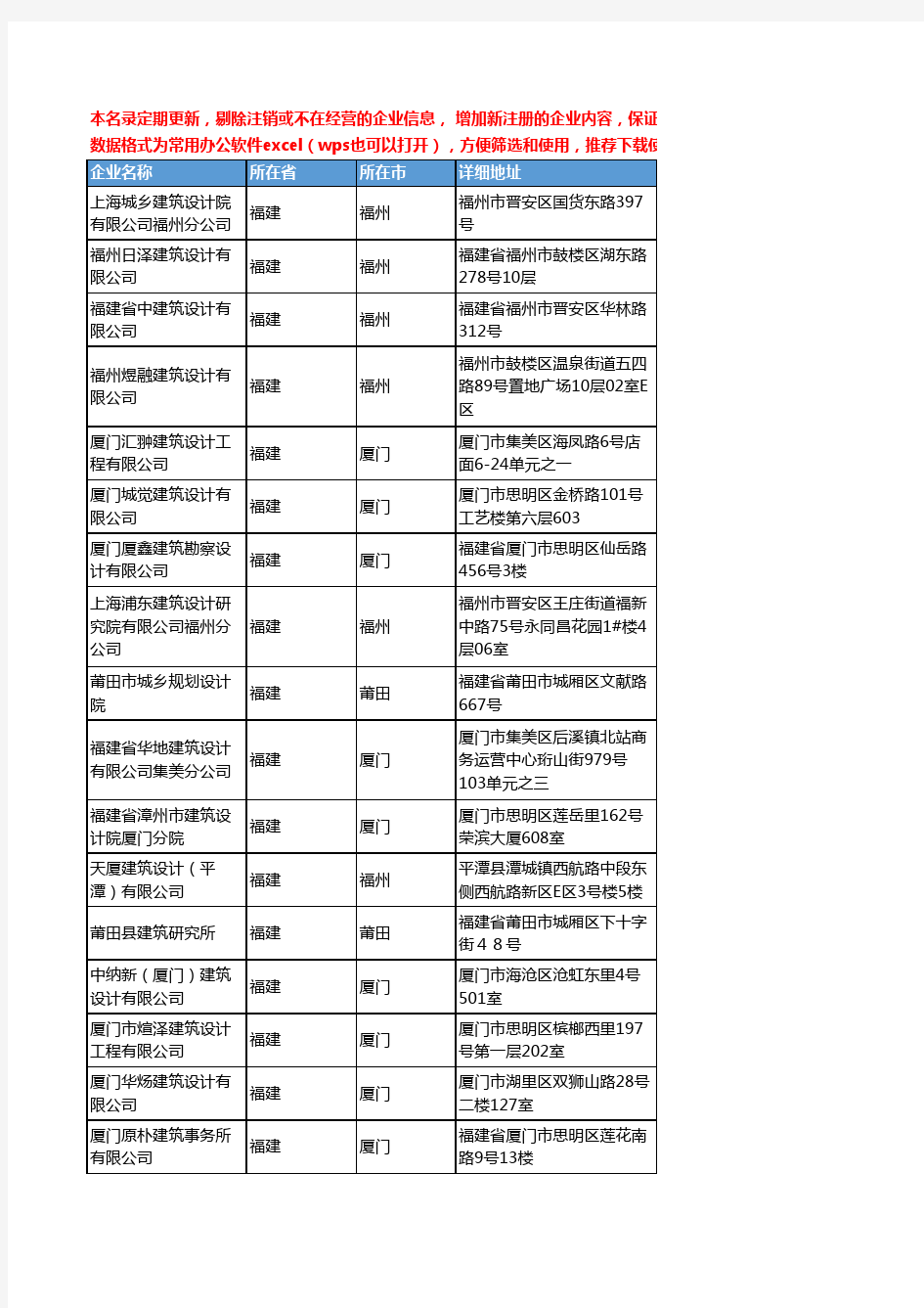 2020新版福建省建筑设计工商企业公司名录名单黄页联系方式大全650家