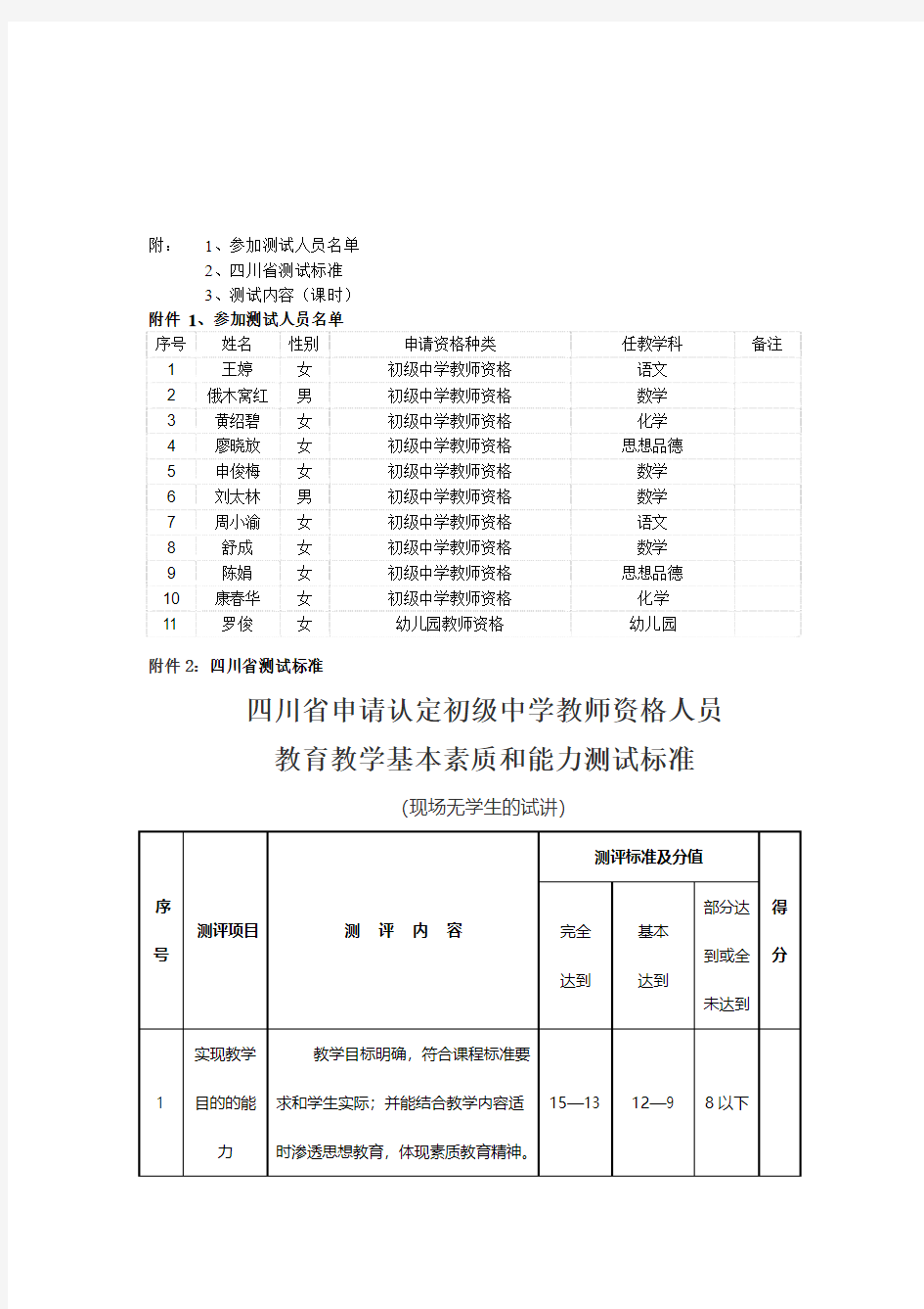 附1、参加测试人员名单