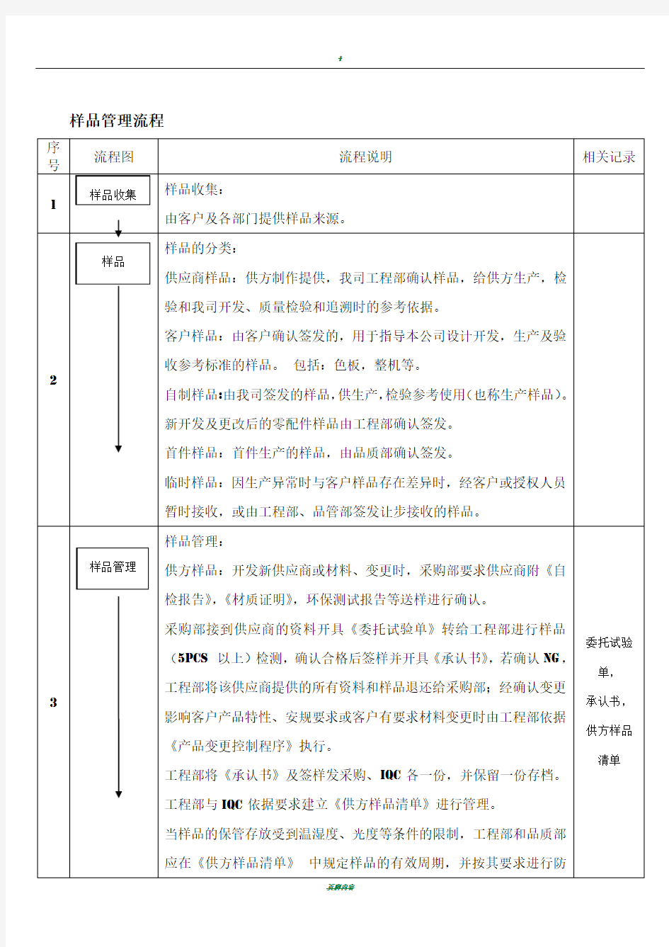 样品管理流程