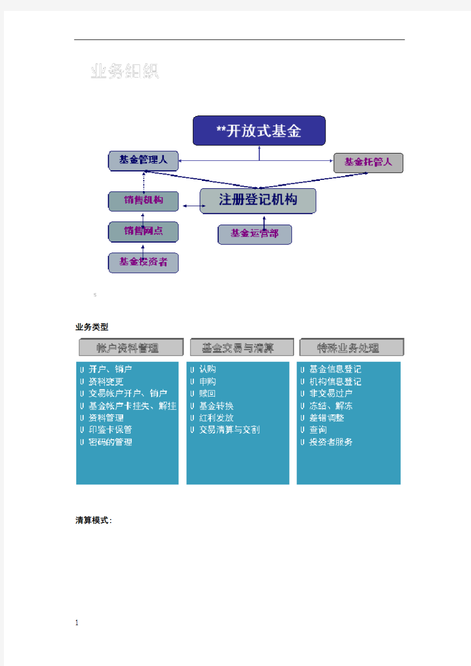 基金业务流程