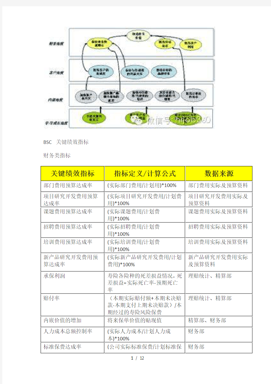 平衡计分卡BSC关键绩效指标