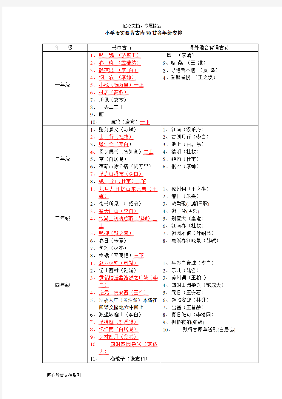 小学语文必背古诗70首各年级分布表