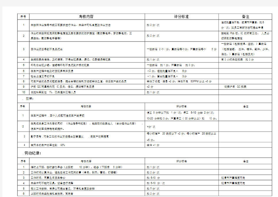 车间员工绩效考核方案.docx