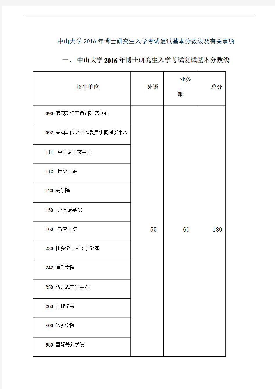 中山大学2016年博士研究生入学考试复试基本分数线及有关事项