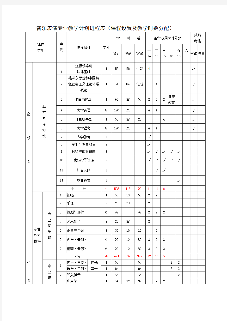 音乐表演专业教学计划进程表