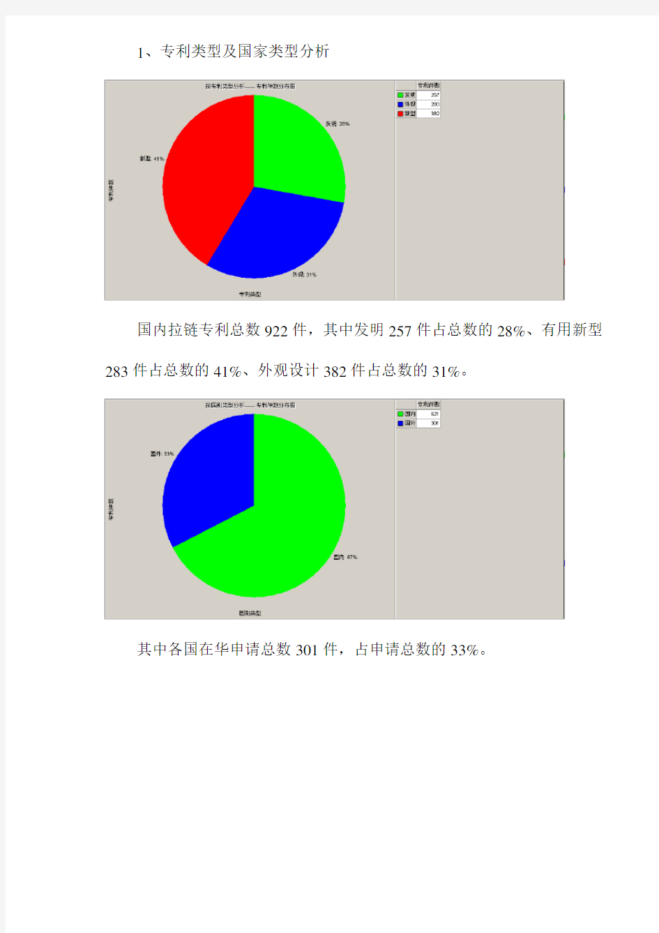 拉链行业专利预警分析报告