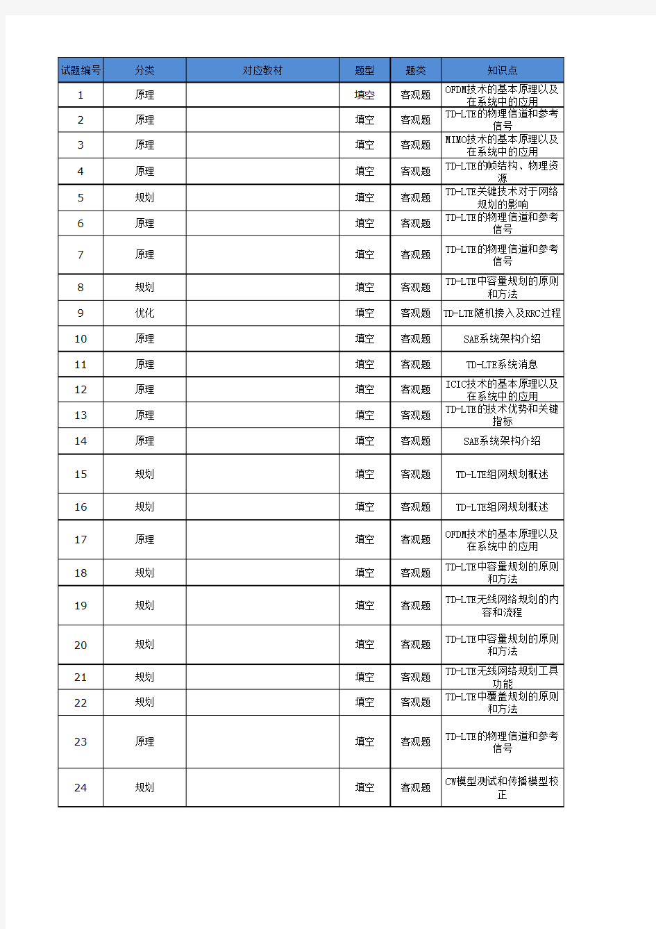 【基站】LTE题库汇总大唐