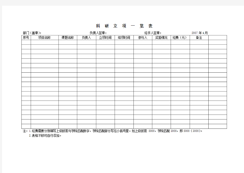 科研立项一览表