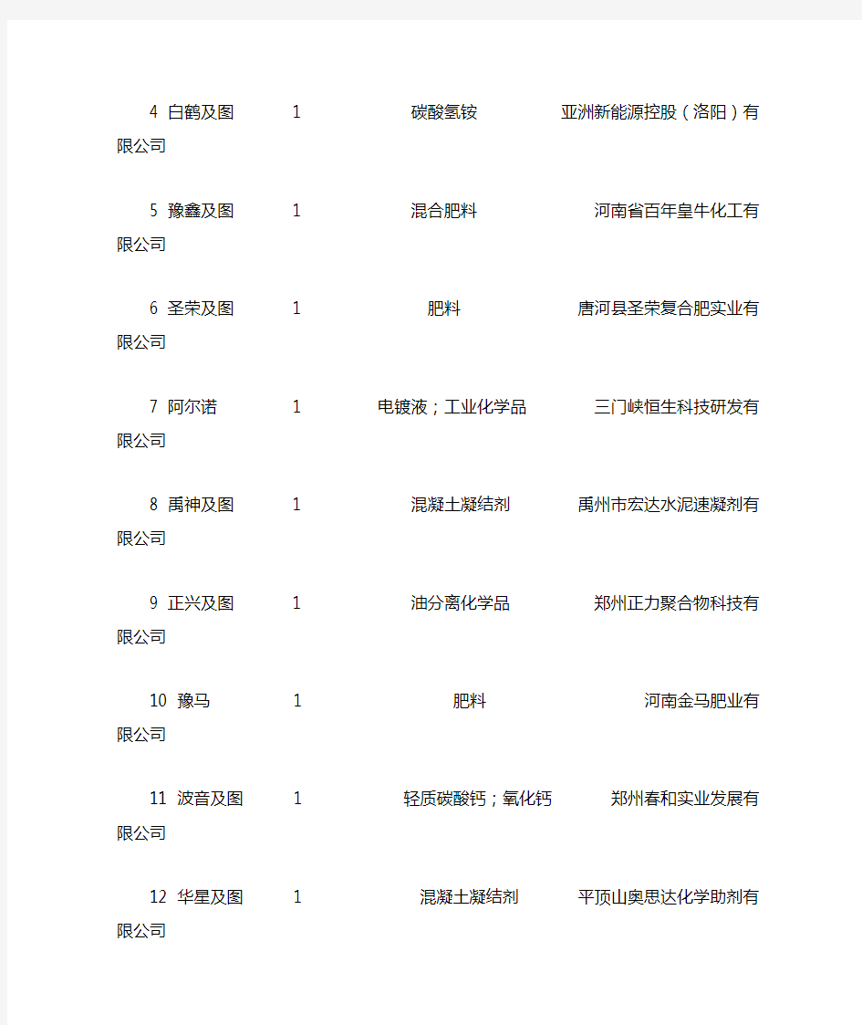 年新认定的河南省著名商标名单