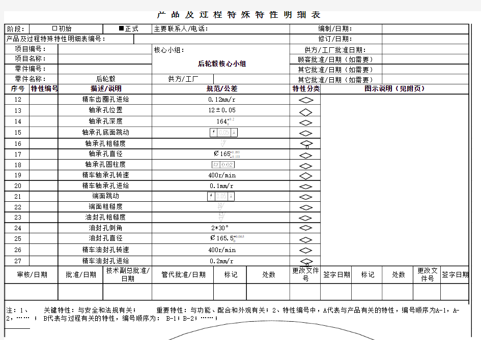 产品及过程特殊特性明细范例