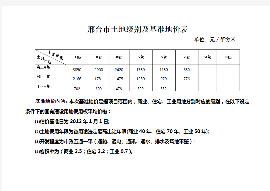 邢台市土地级别及基准地价表