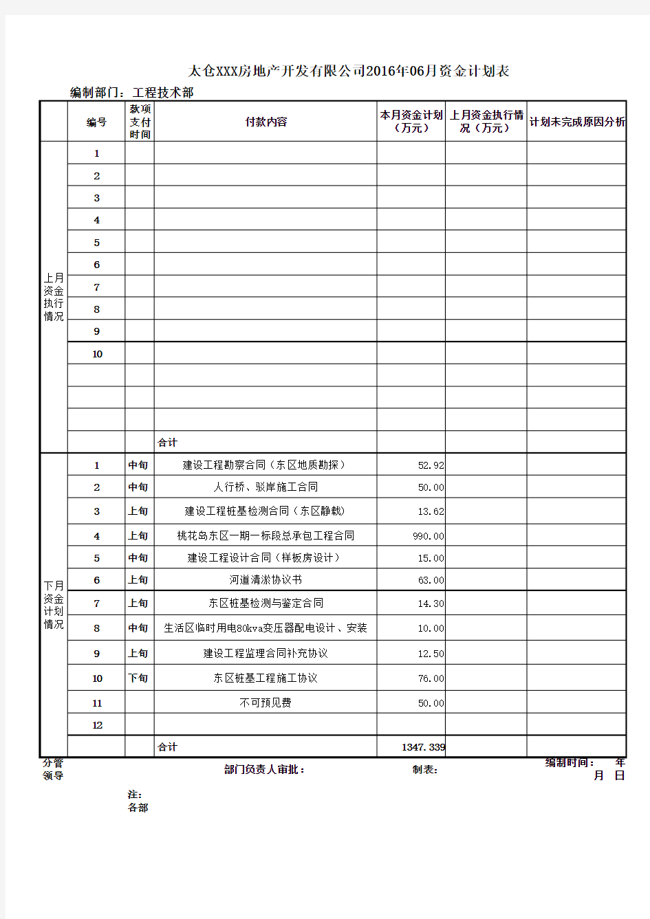 房产公司各部门月度资金计划表(范本)