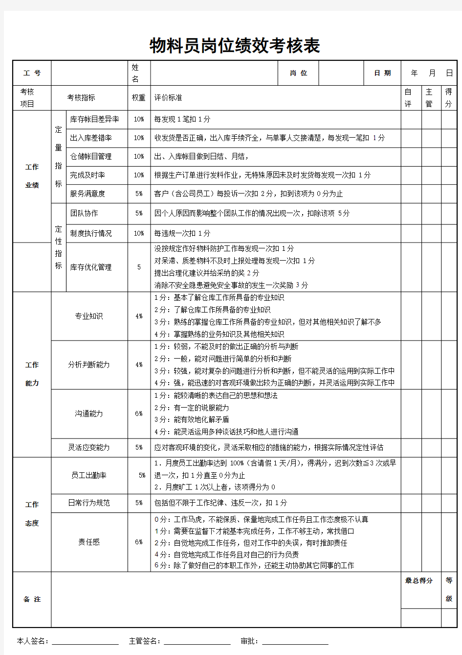 物料员绩效考核表