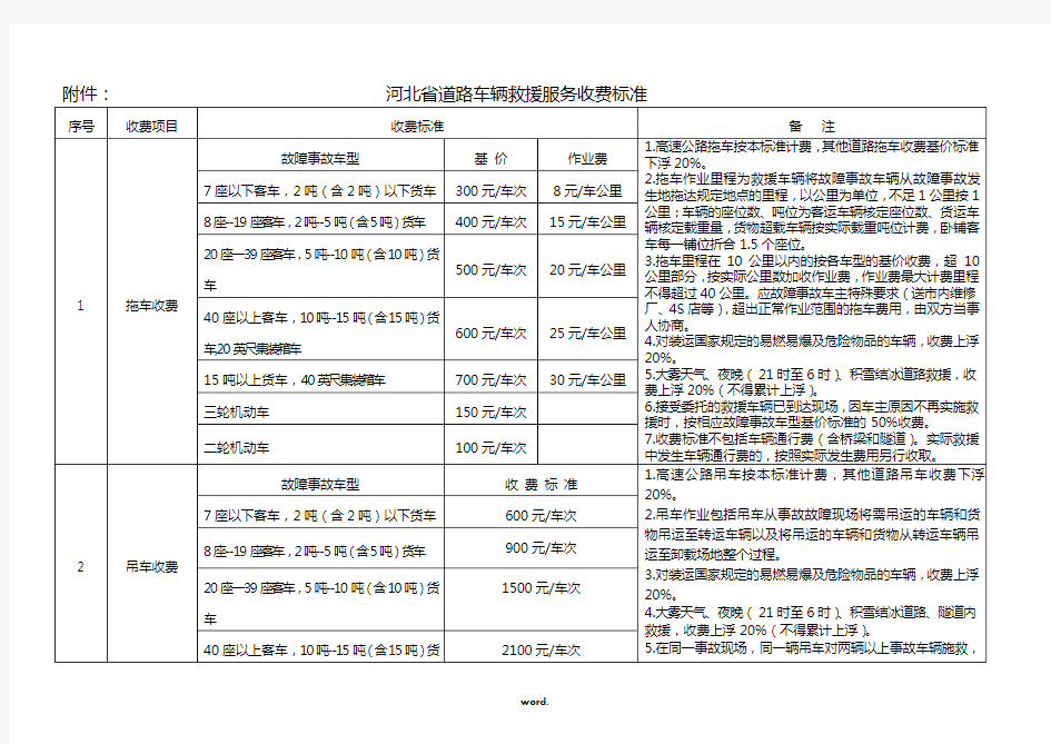 河北道路车辆救援服务收费标准-河北物价局.(精选)