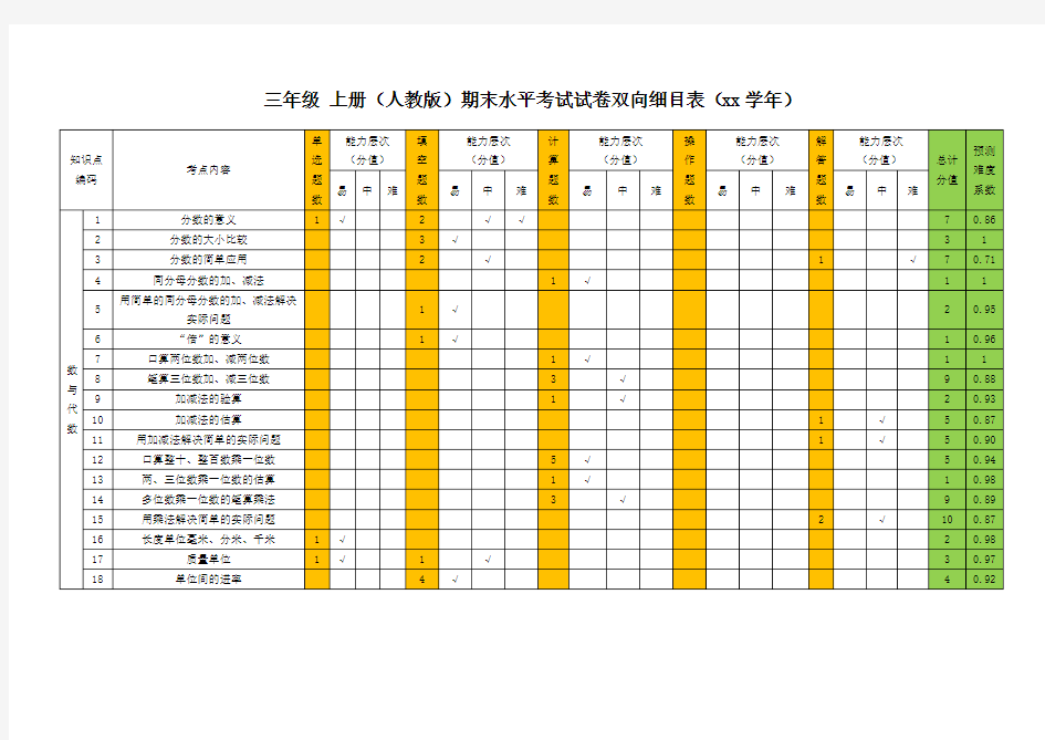 三年级数学期末水平测试卷双向细目表