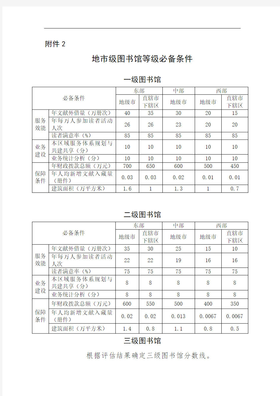 第六次全国公共图书馆评估定级地市级图书馆等级必备条件和评估研究细则