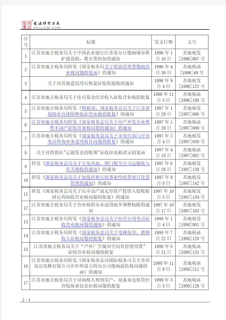 江苏省地方税务局关于公布现行有效的税收规范性文件目录的公告(2014)
