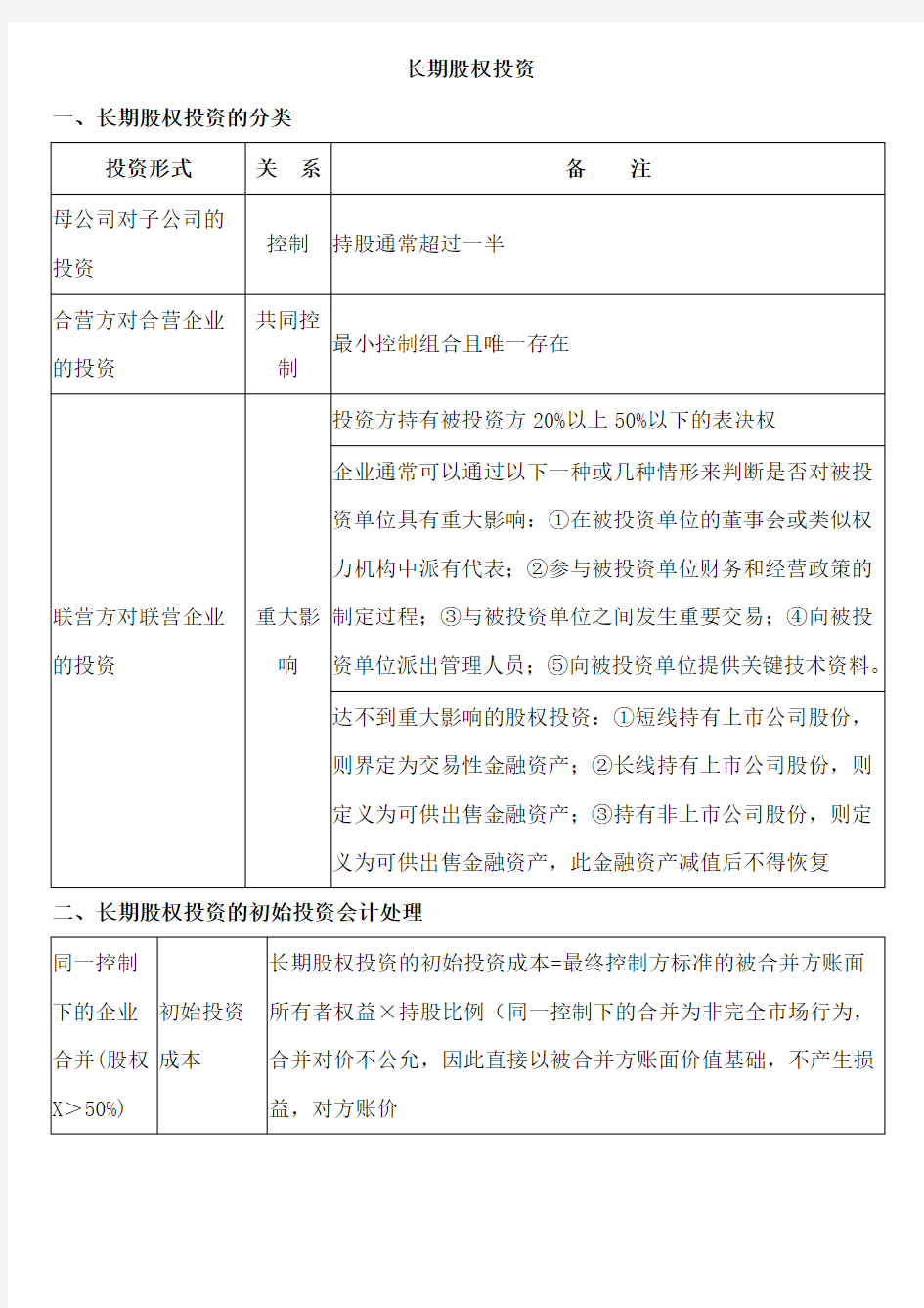 中级会计实务总结—长投