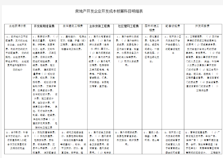 房地产开发企业开发成本核算科目明细表