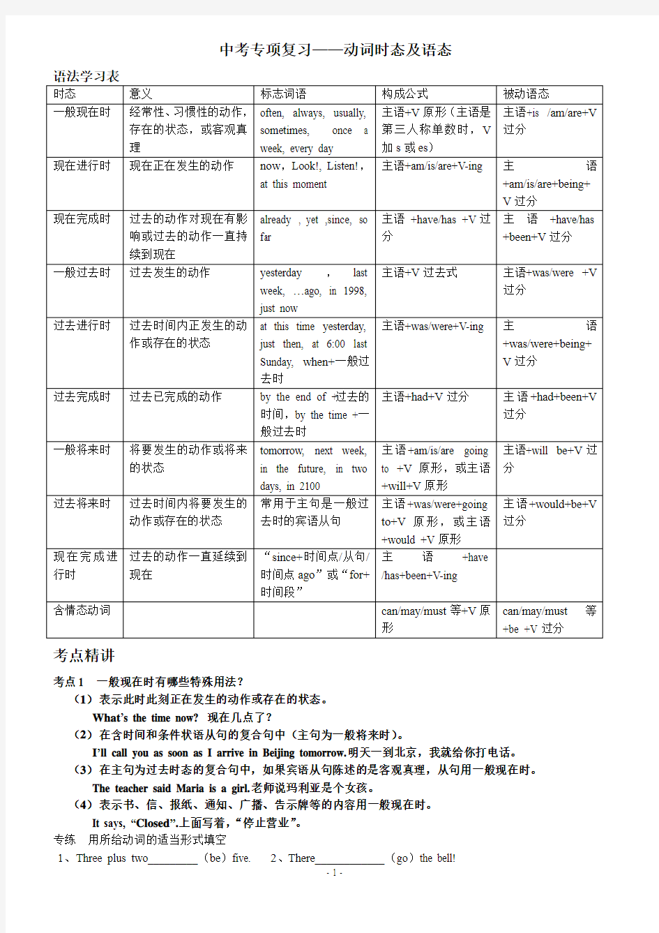 2015年中考英语专题复习：动词时态及语态解析