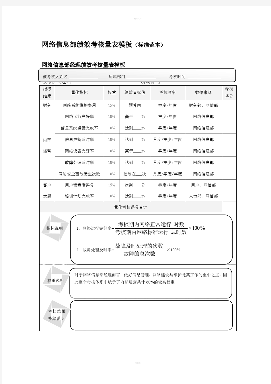 网络信息部绩效考核量表模板标准范本