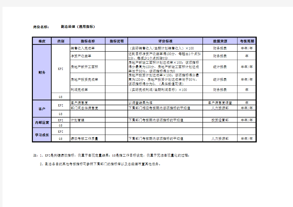 万科-平衡计分卡(bsc)指标库Excel