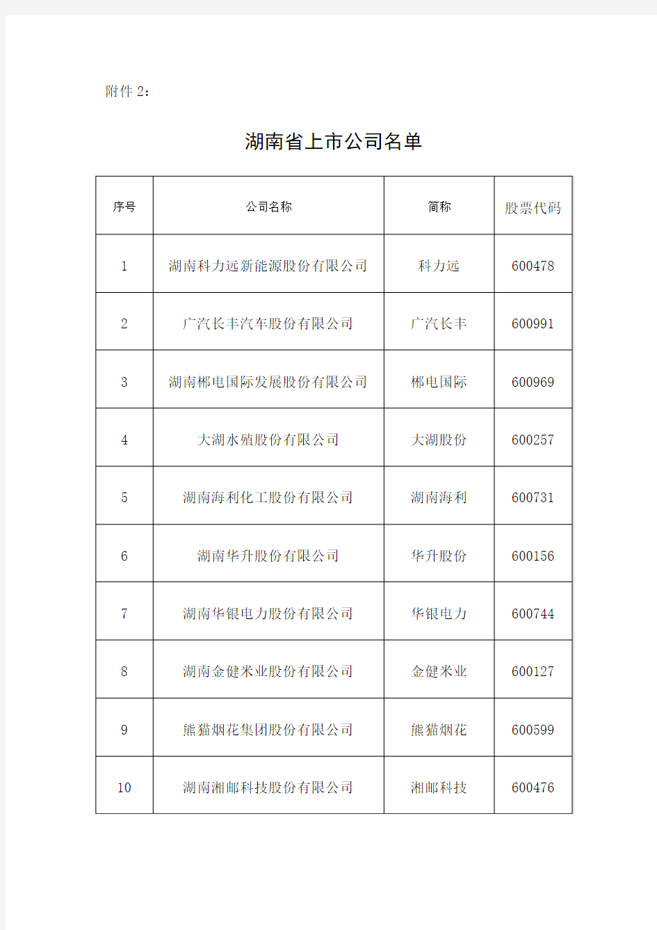 湖南省上市公司名单湖南省财政厅湖南财政网湖