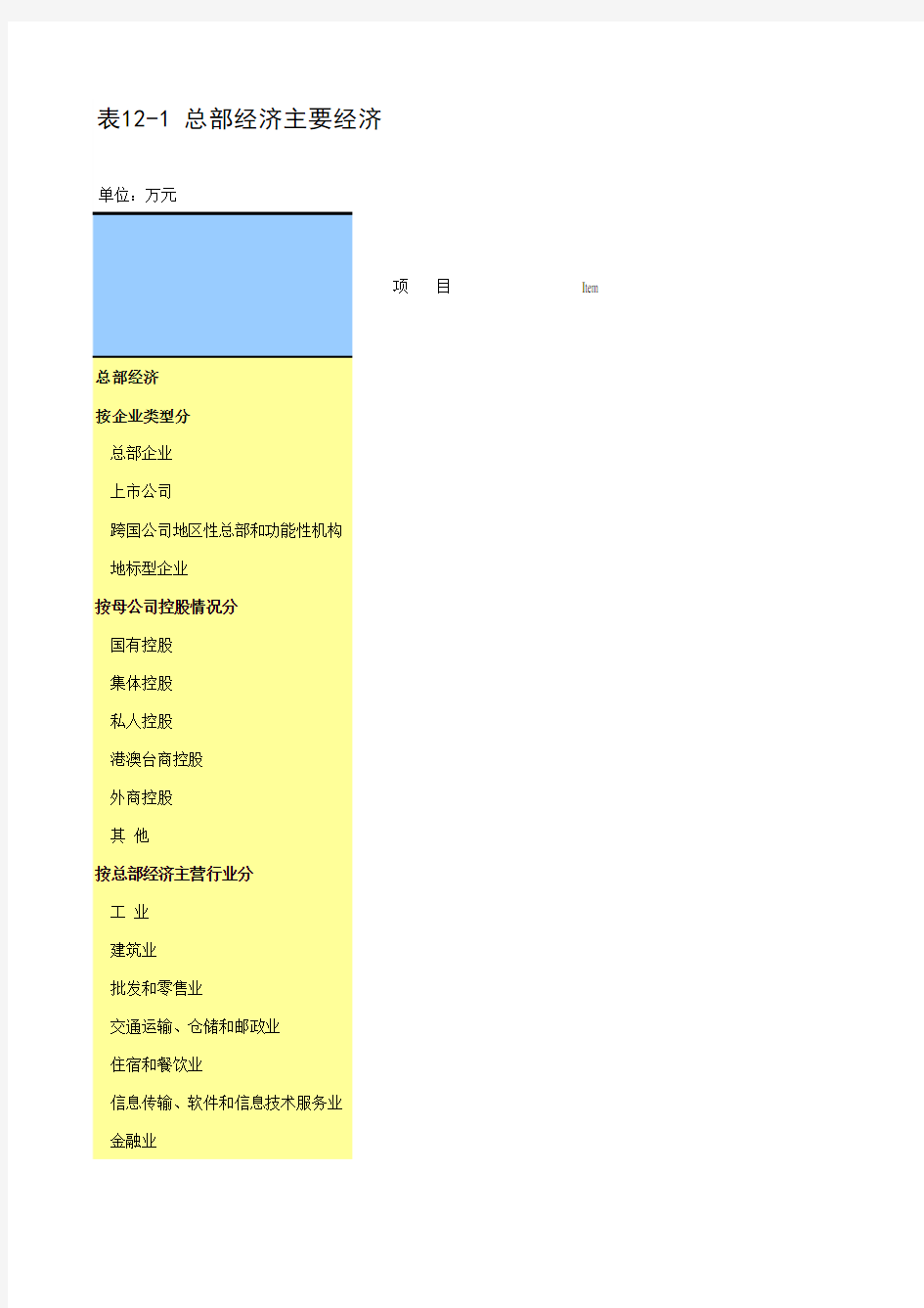 江苏省苏州市统计年鉴社会经济发展指标数据：12-1 总部经济主要经济指标(2018年)