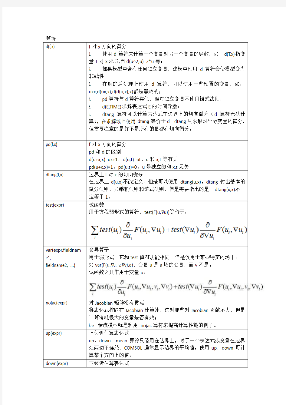 comsol内置函数