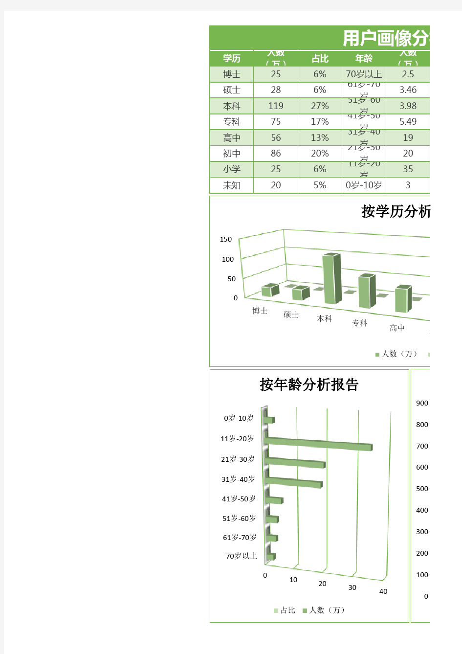 用户画像分析报告