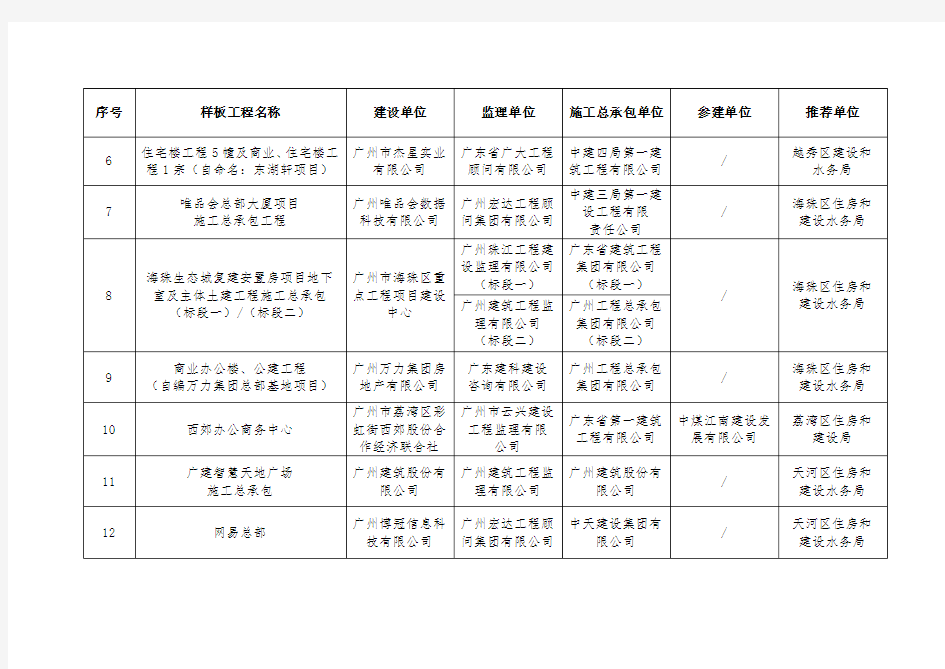 广州住房和城乡建设委员会关于