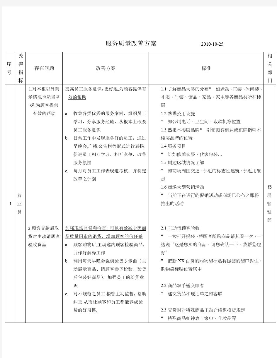 XX百货商场服务质量改善方案