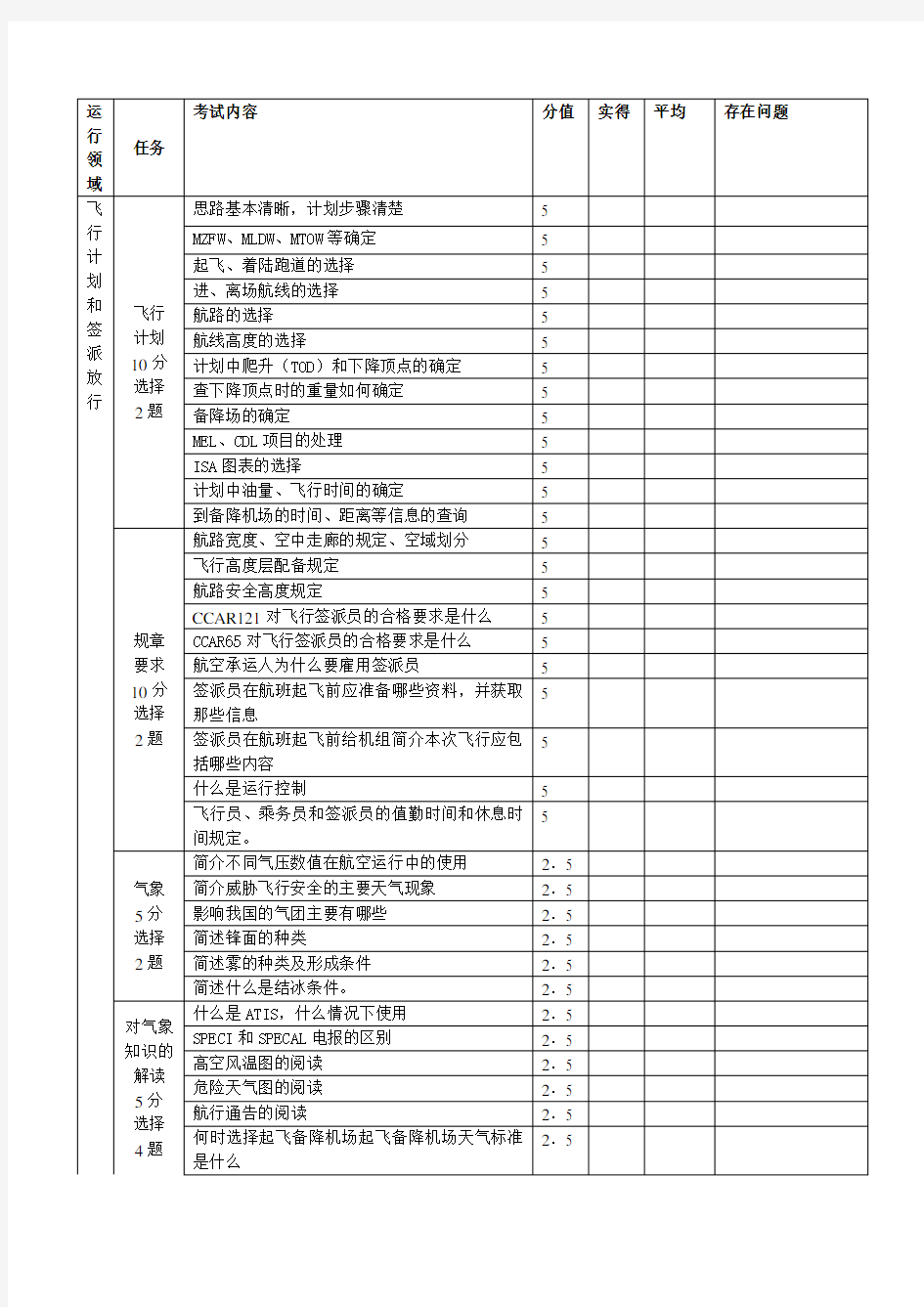 飞行签派员实践考试大纲