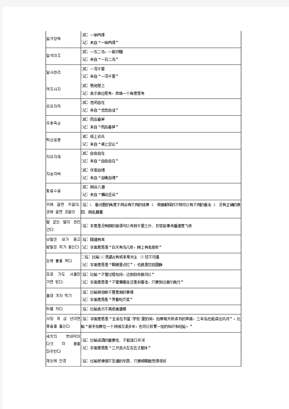 TOPIK汉语常用俗语成语