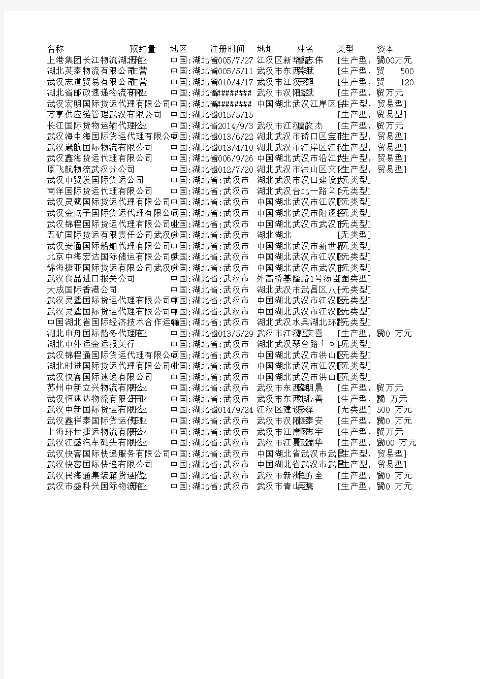 2018年武汉市报关代理企业名录40家