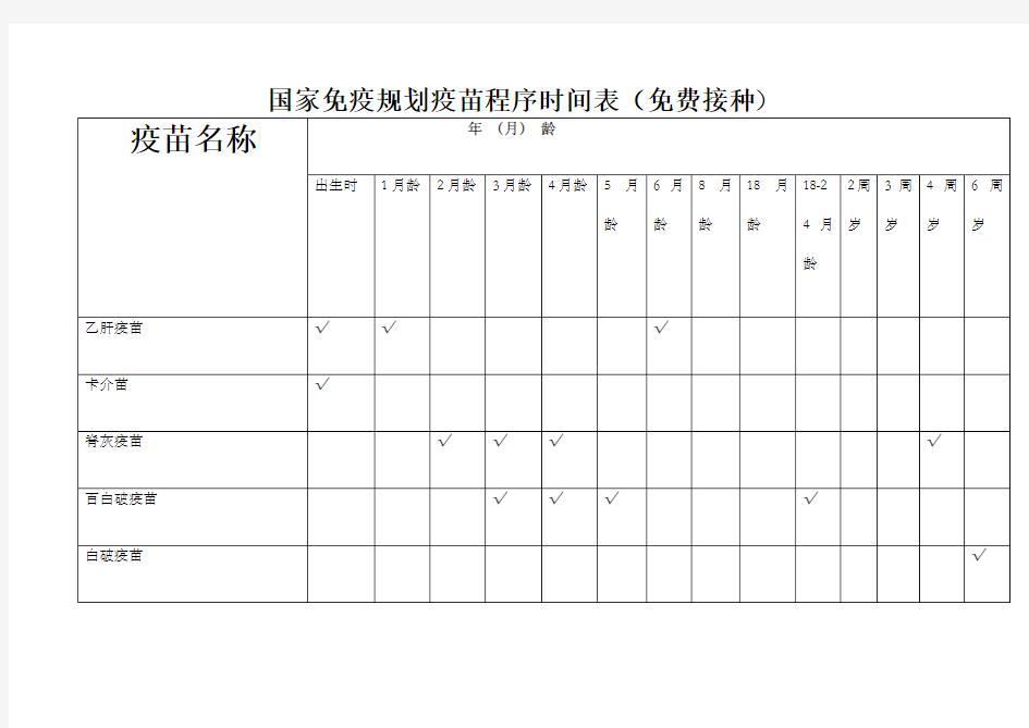 国家免疫规划疫苗程序时间表接种